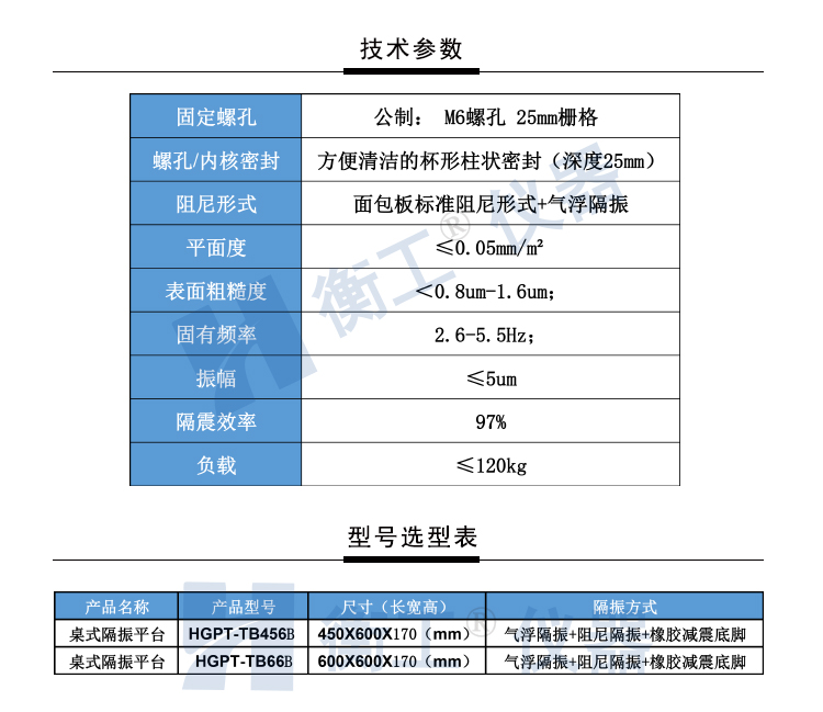 【光學(xué)平臺】北京衡工儀器HGPT-TB456B(66B)桌式氣浮隔振平臺 衡工隔振平臺 光學(xué)實(shí)驗(yàn)平臺 光學(xué)面包板 光學(xué)平臺 儀器臺 探針臺 測試臺 實(shí)驗(yàn)臺展臺
